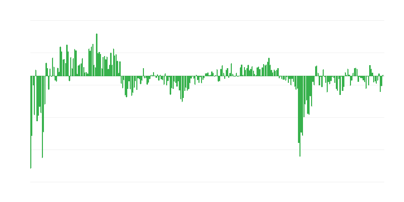 Trenutno povpraševanje po storitvah