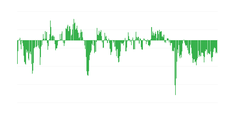 Industrijska naročila