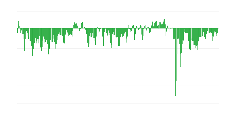 Napovedana finančna situacija podjetij