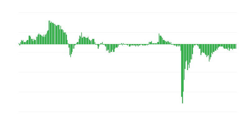 Kazalnik zaupanja v gospodarstvo – storitve