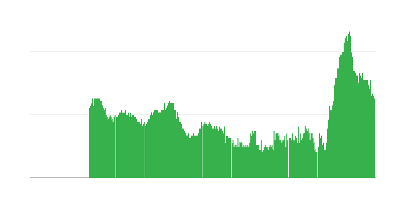 Inflacija – storitve