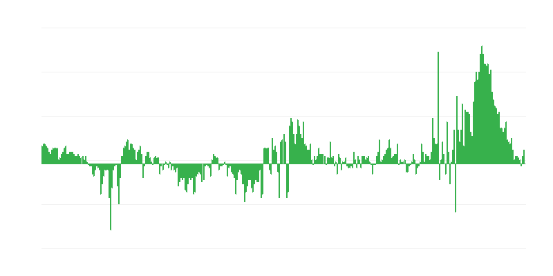Inflacija – oblačila in obutev