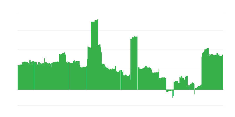 Inflacija – izobraževanje