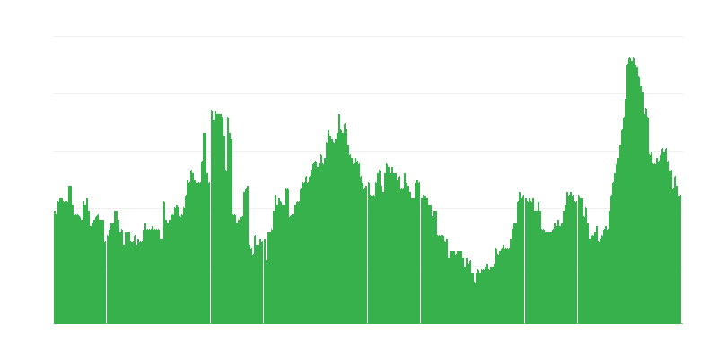 Inflacija – alkoholne pijače in tobak