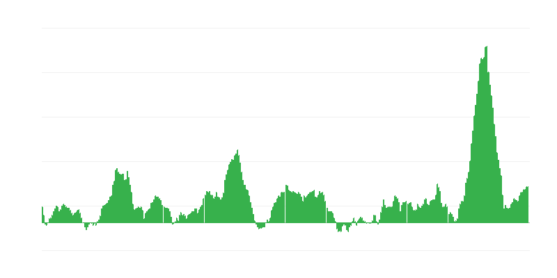Inflacija – živila in brezalkoholne pijače