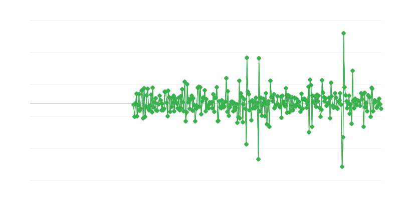 Dejavnost gradbeništva