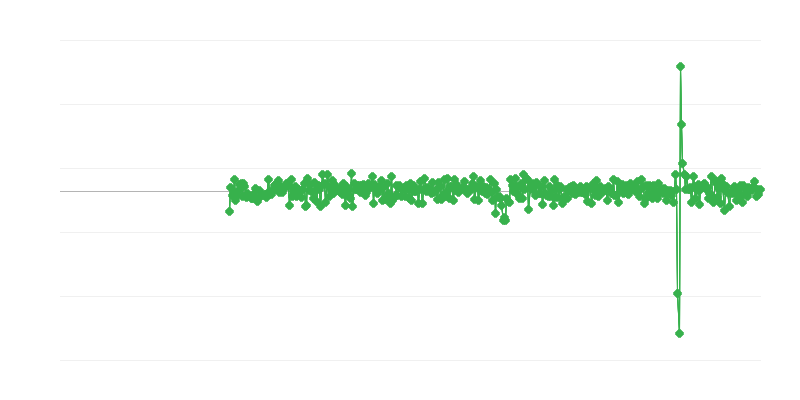 Industrijska in gradbena dejavnost