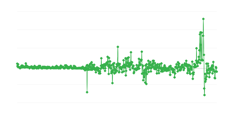 Proizvajalčeve cene