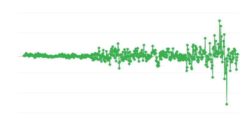 Proizvajalčeve cene