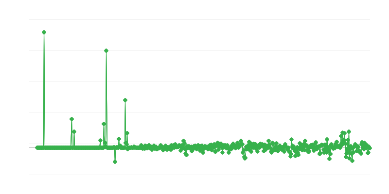 Proizvajalčeve cene