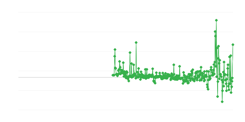 Proizvajalčeve cene