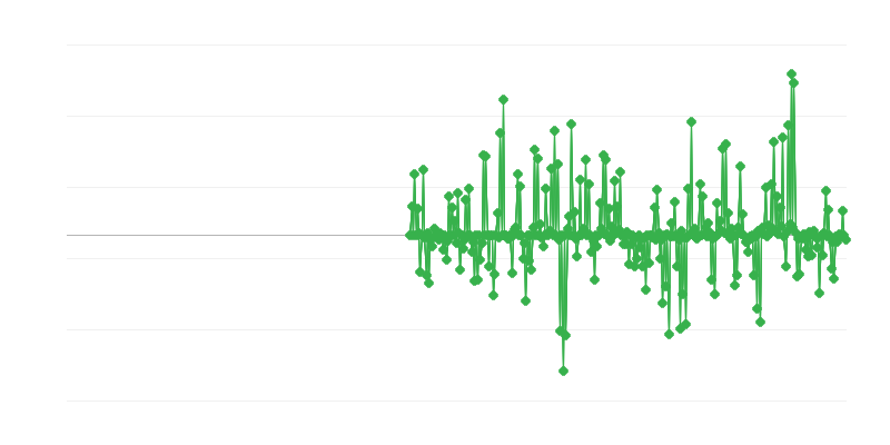 Proizvajalčeve cene