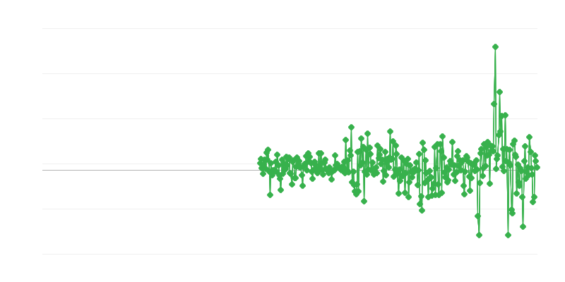 Proizvajalčeve cene