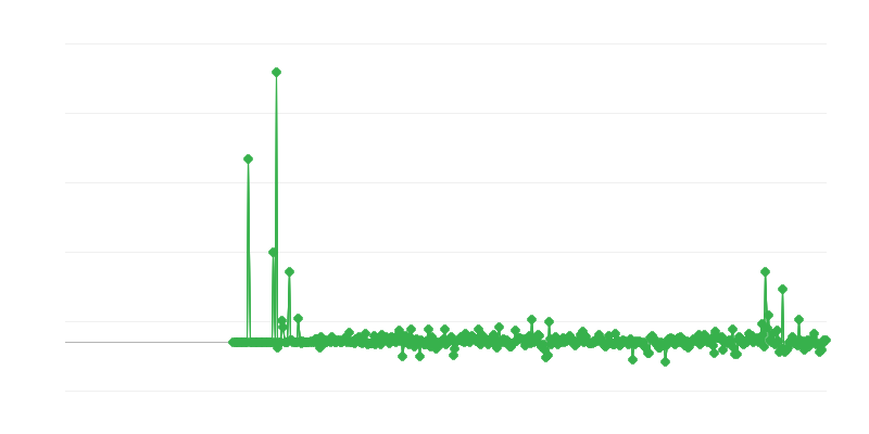 Proizvajalčeve cene