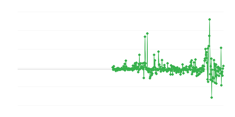 Proizvajalčeve cene