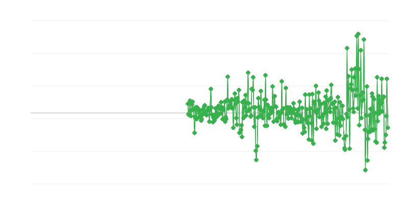 Proizvajalčeve cene
