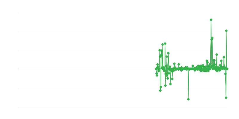 Proizvajalčeve cene