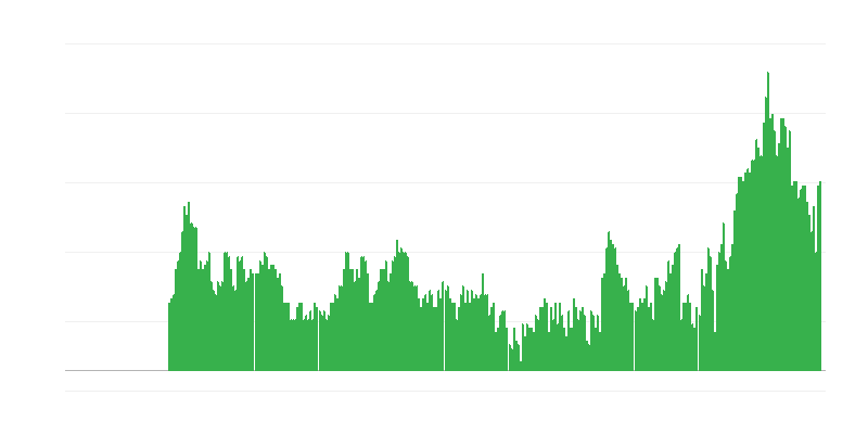 Inflacija – storitve