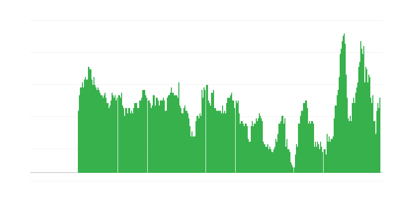 Inflacija – storitve