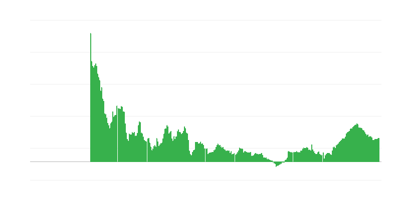Inflacija – storitve
