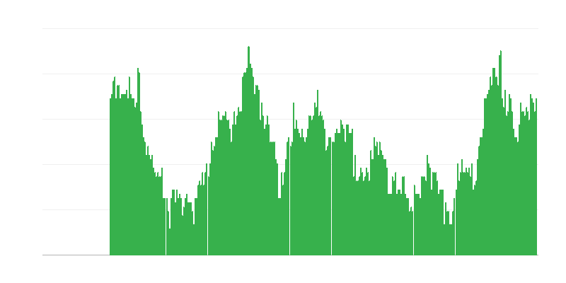 Inflacija – storitve