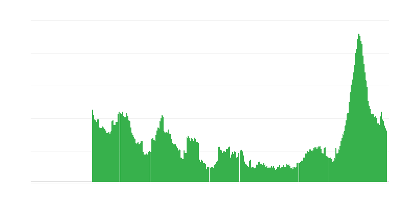 Inflacija – storitve