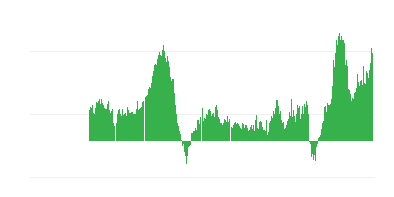 Inflacija – storitve