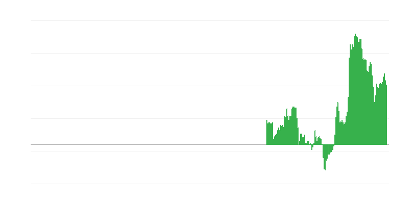 Inflacija – storitve