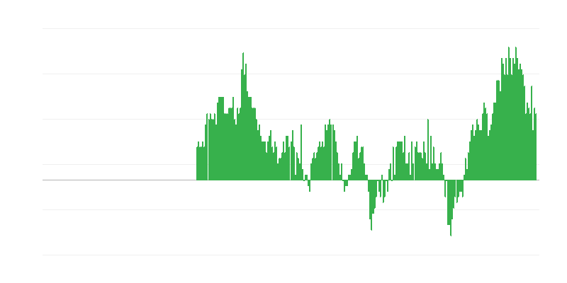 Inflacija – storitve