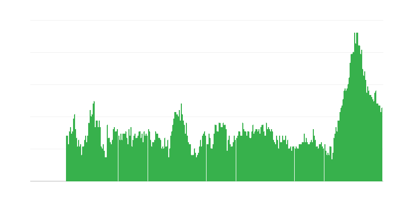 Inflacija – storitve