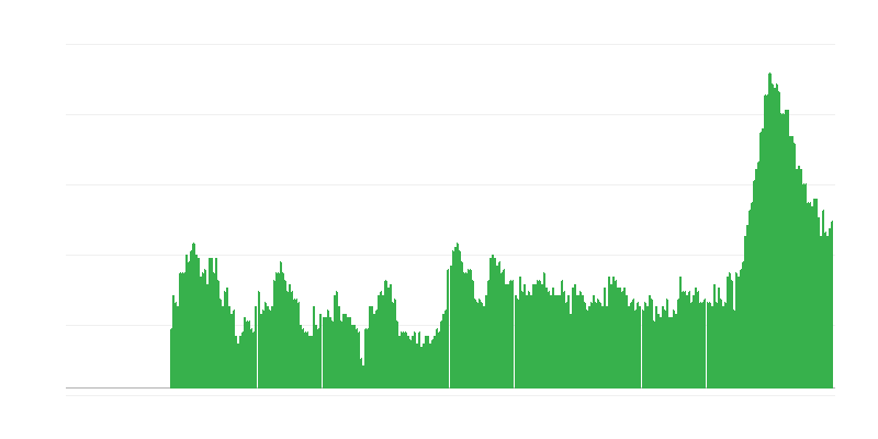 Inflacija – storitve