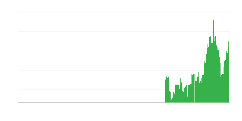 Inflacija – storitve