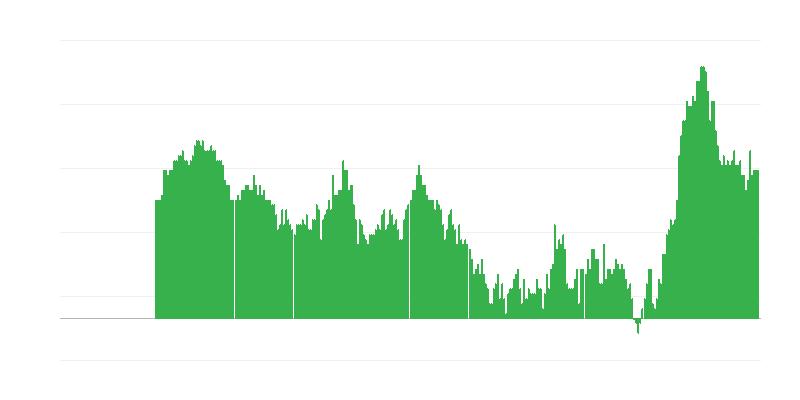 Inflacija – storitve