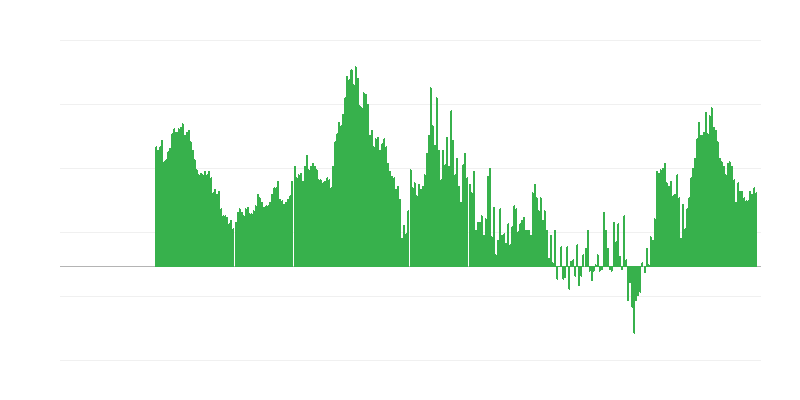 Inflacija – storitve