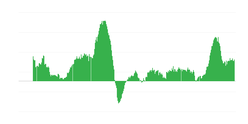 Inflacija – storitve