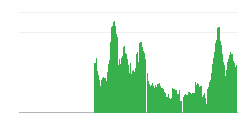 Inflacija – storitve