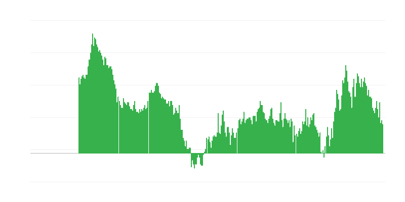 Inflacija – storitve