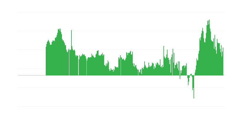 Inflacija – storitve