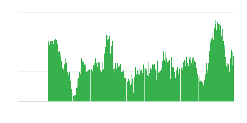 Inflacija – storitve