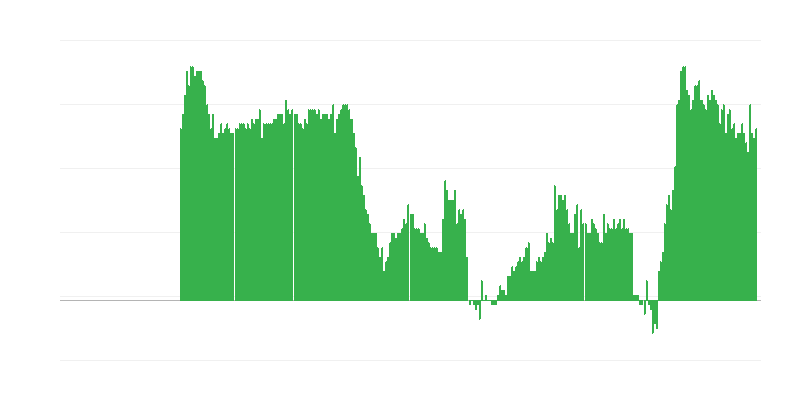 Inflacija – storitve