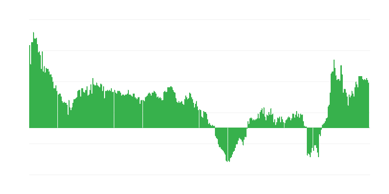 Inflacija – storitve
