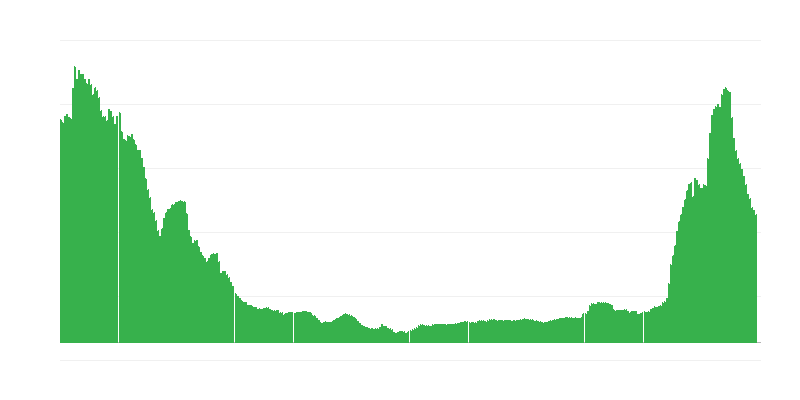 Inflacija – storitve