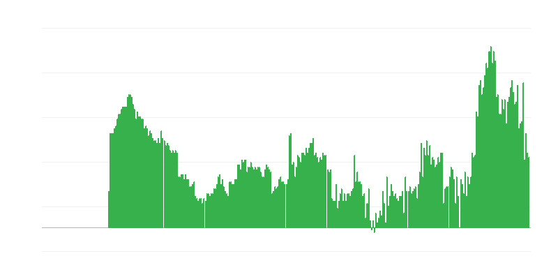 Inflacija – storitve