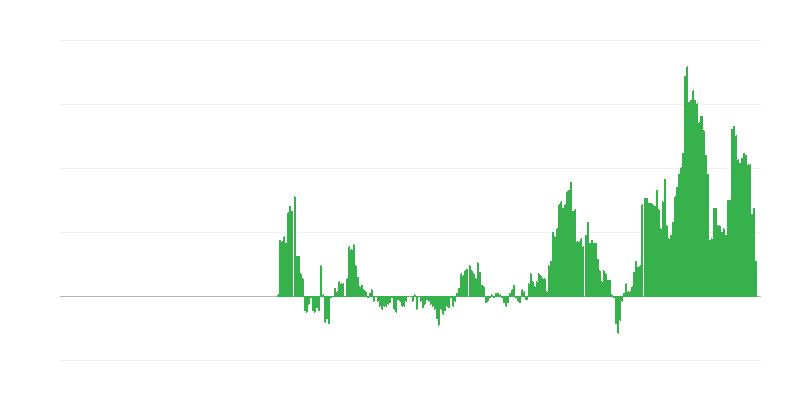Inflacija – storitve
