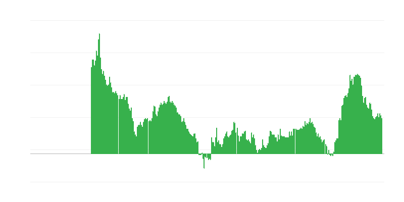 Inflacija – storitve