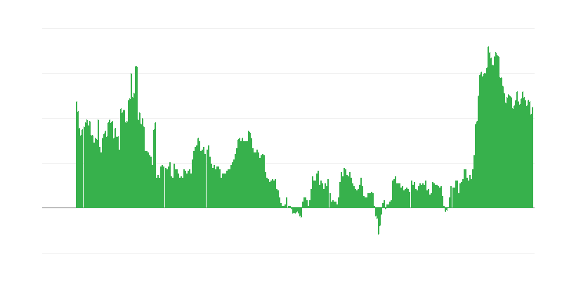 Inflacija – storitve