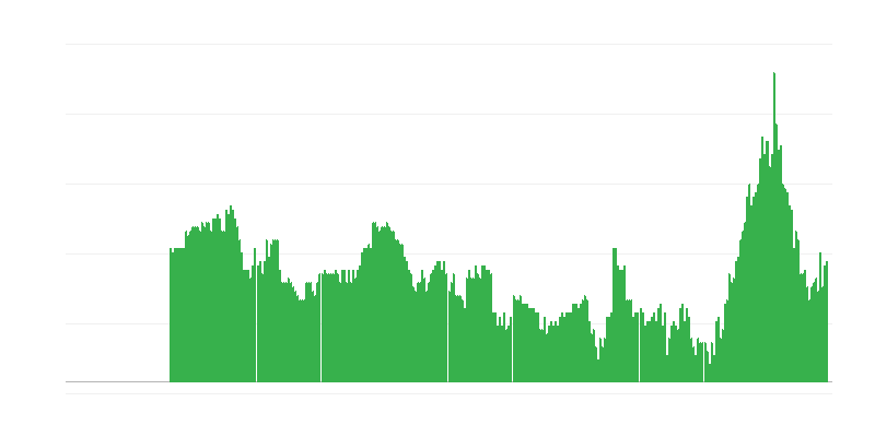 Inflacija – storitve