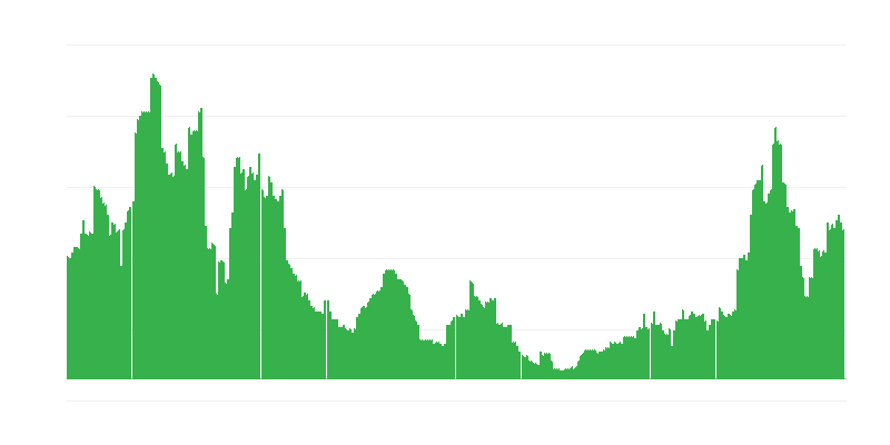 Inflacija – storitve