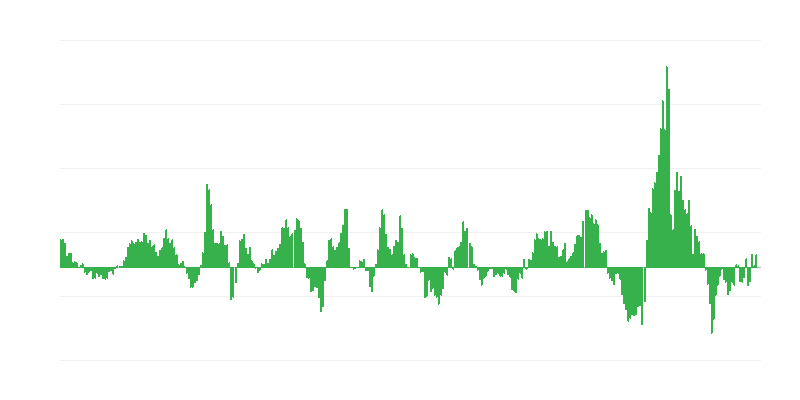 Inflacija – energija