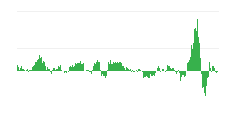 Inflacija – energija